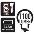 BETA 1833L | 1833L LED zseblámpa intenzív fényerővel, robusztus eloxált alumíniumból, 1 100 lumenig