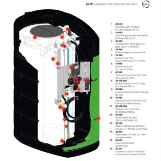 Pressol Üzemanyagállomás-1500 l  230 V-65 l-FMS-IPG-F