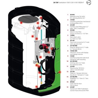 Pressol Üzemanyagállomás-1500 l 230 V-100 l-EBZM-F