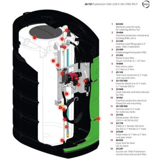 Pressol Üzemanyagállomás-1500 l  230 V-100 l-FMS-IPG-F
