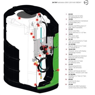 Pressol Üzemanyagállomás-2500 l  230 V-65 l-EBZM-F