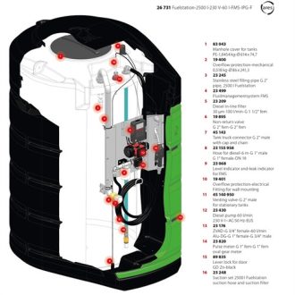 Pressol Üzemanyagállomás-2500 l  230 V-65 l-FMS-IPG-F