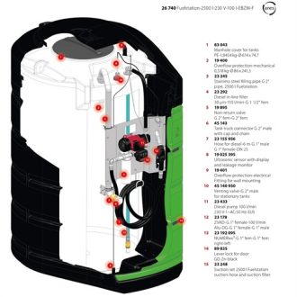 Pressol Üzemanyagállomás-2500 l 230 V-100 l-EBZM-F