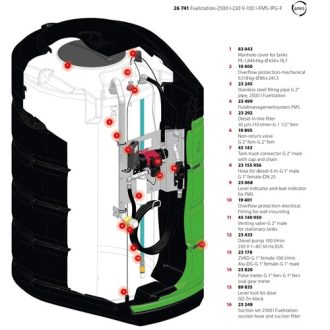 Pressol Üzemanyagállomás-2500 l  230 V-100 l-FMS-IPG-F