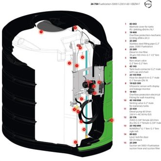 Pressol Üzemanyagállomás-5000 l  230 V-65 l-EBZM-F