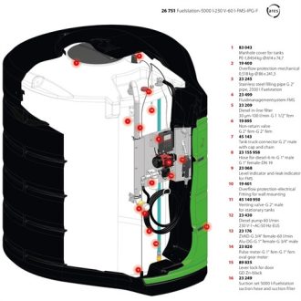 Pressol Üzemanyagállomás-5000 l  230 V-65l-FMS-IPG-F