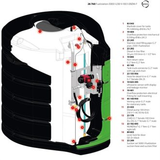 Pressol Üzemanyagállomás-5000 l 230 V-100 l-EBZM-F