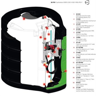Pressol Üzemanyagállomás-5000 l  230 V-100 l-FMS-IPG-F
